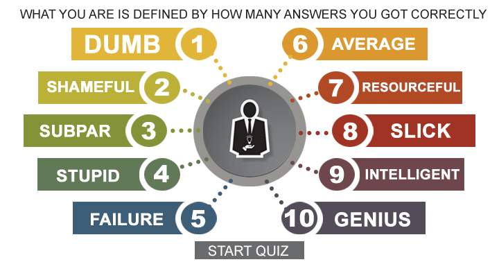 Play this quiz and share your score